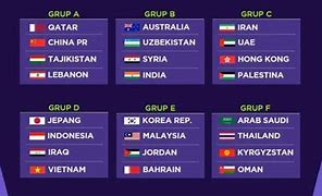 Piala Asia U-20 Afc Jadwal